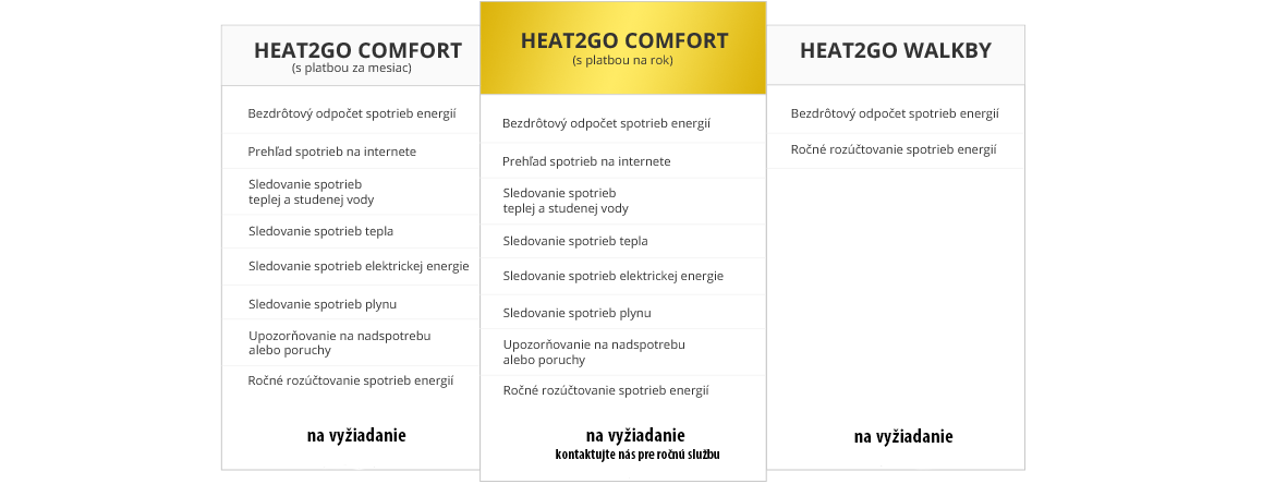 Cenník Heat2go Comfort s platbou na rok, či mesiac a Heat2go WalkBy